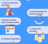 20 Ideas de negocios para jóvenes rentables en 2024