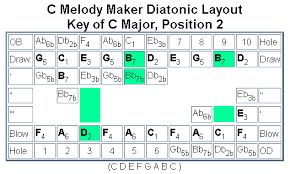 The Diatonic Harp Reference Special Tunings