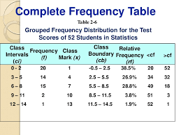There are two things to be careful of here. Presentation Of Data