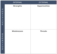 The main differences between a swot or pestle analysis are that a swot analysis focuses on actions you can take internal to your business environment, a pestle analysis identifies external factors that are mainly outside of your control. What Is A Swot Analysis Best Strategic Planning For 2021