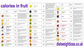 Calories In Fruit In 2019 Fruit Calorie Chart Low Calorie
