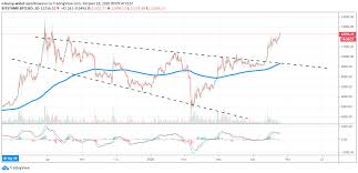 Aktueller bitcoin kurs in euro mit chart und kurshistorie. Bitcoin Wzrosnie O 200 Proc Kursy Kryptowalut Aktualne Notowania I Ceny Walut Cyfrowych