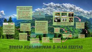 Selain daripada bencana alam, manusia juga menyumbang kepada pencemaran alam sekitar. Konsep Pembangunan Alam Sekitar By Muhammad Faiz Mustafar Kamal