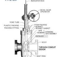 Gate Valve | Products-TIX-IKS | TIX Holdings Company Limited