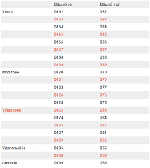 Hiện tại, đa số các ca chấn thương đều đã hồi phục. Sá»' Ä'iá»‡n Thoáº¡i Cá»§a Báº¡n Sáº½ Ra Sao Khi Ä'á»•i Sim 11 Sá»' Thanh 10 Sá»'