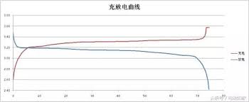 中華民國教育部版權所有© 2015 ministry of education, r.o.c. æº«åº¦å°ç£·é…¸éµé‹°é›»æ± çš„å½±éŸ¿åˆ†æž æ¯æ—¥é ­æ¢