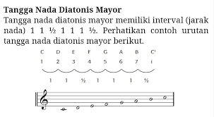 Ada dua jenis tangga nada, yakni tangga nada pentatonis dan tangga nada diatonis. Apa Yang Dimaksud Dengan T Angga Nada Diatonis Mayorsebutkan Contoh Lagu Yang Menggunakan Tangga Brainly Co Id