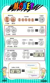 Us Money Chart Bundle