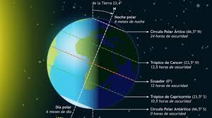 El investigador del instituto de astronomía de la unam, daniel flores gutiérrez, explicó que el solsticio de verano tiene que ver con ciertas posiciones en la órbita de la tierra en. 21 De Diciembre A Que Hora Empieza El Invierno Y Por Que Hoy Es El Dia Mas Corto Del Ano As Com
