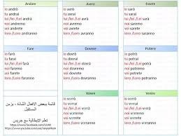 تعلم اللغة الايطالية Posts Facebook