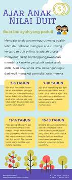 Pin On Ibubapa Dan Anak