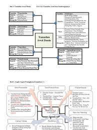 Memahami sejarah tamadun awal bangsa 4. Peta Minda Sejarah T4 T5 Pdf