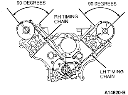 I Found This Helpful Answer From A Ford Mechanic On Justanswer Com Engine Rebuild Ford Engineering