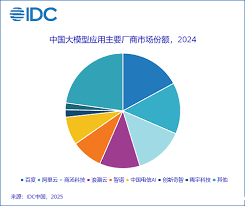 IDC发布最新中国大模型应用市场份额报告- 开yun体育官方入口登录