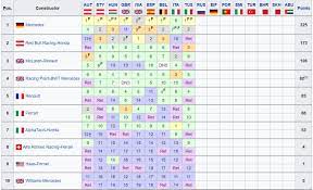 Hamilton mercedes 164 2 v. Formula 1 La Classifica Mondiale Piloti E Costruttori Dopo Il Gp Di Toscana F1 2020