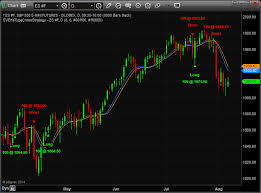 Traders Tips October 2014