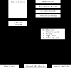 Group Structure Corporate Hierarchy Chart Translegal