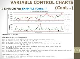 5 spc control charts