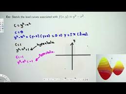 How To Sketch Level Curves Vector Calculus Vector Calculus Calculus Math Notes