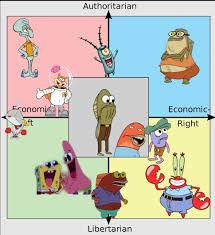 Rule 34 Spongebob was too much to see. Spongebob PCM (PG-13) :  rPoliticalCompassMemes