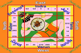 vastu in home construction what is the significance