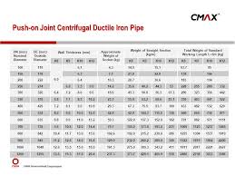 ductile iron pipe fittings ppt video online download