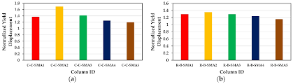 Notice chemical agent symptoms in soldiers. Materials Free Full Text Seismic Assessment Of Rc Bridge Columns Retrofitted With Near Surface Mounted Shape Memory Alloy Technique