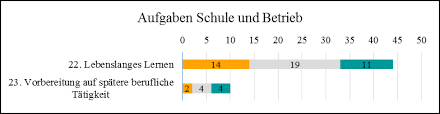 Dabei soll die sachliche und zeitliche gliederung des entsprechenden ausbildungsberufs m&ouml;glichst zusammengefasst werden, indem. Https Monarch Qucosa De Api Qucosa 3a20827 Attachment Att 0