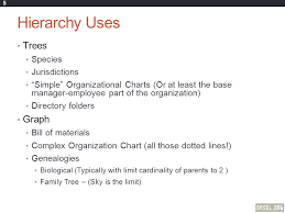 How To Optimize A Hierarchy In Sql Server Louis Davidson