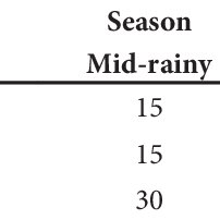 Image result for Dewevrella cochliostema