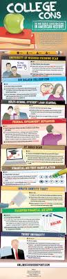 Pin On Higher Ed Infographics