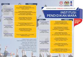 Untuk makluman anda, karnival pendidikan mara kini kembali lagi pada tahun ini dengan pelbagai peluang pendidikan, permohonan terus. Permohonan Terbuka Kemasukan Ke Karnival Pendidikan Mara Facebook