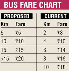 Mumbai Revised Fare Chart For Best Base Fare To Start From