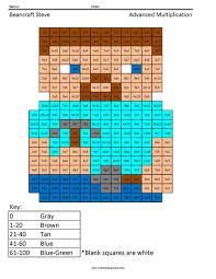 Beancraft Steve Advanced Multiplication Coloring Squared Multiplication Cool Pixel Art Math Facts