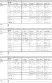 Taste Of The Wild Puppy Food Feeding Chart Goldenacresdogs Com