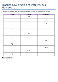 A full blown lesson (or even 2 or 3!!) on converting between fractions, decimals and percentages. Ks3 Ks4 Maths Fractions Decimals And Percentages Teaching Resources