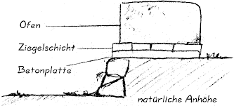 Backofen-Selbstbauanleitung Von Steffen Mau