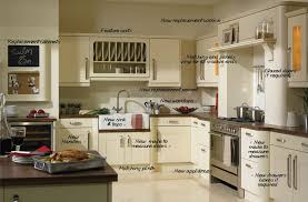 measure replacement kitchen door