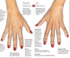 The Rediscovered Self To Gel Or Not To Gel Manicure Wars Gel Manicure Gel Vs Acrylic Nails Diy Gel Manicure