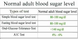 test normal range online charts collection