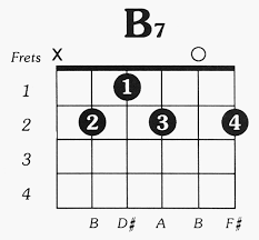B7 Chord Diagram Gif 544 506 Basic Guitar Chords Chart Acoustic Guitar B7 Guitar Chord