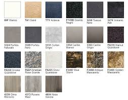 Silestone se ha convertido en la piel de miles de encimeras de cocina alrededor de todo el mundo, la amplia gama de colores y la variedad de texturas, no hacen más que crear ambientes de ensueño en. Encimeras Laminadas Mensystem Tpc Cocinas