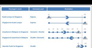 About the company our client is a us based leading upstream oil and gas company with its asia pacific headquartered in singapore. Kuala Lumpur Singapore High Speed Rail Project Officially Postponed News Railway Gazette International