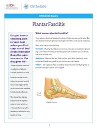 Plantar fasciitis exercises help stretch your plantar fascia, calf muscles, and achilles tendon. Planter Fasciitis Foot Clinical Medicine