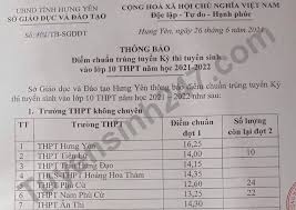 Hà nội sẽ công bố điểm tuyển sinh lớp 10 chậm nhất vào ngày 30/6/2021. 7x3eotefivu4lm