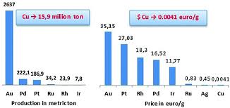 This currency rates table lets you compare an amount in euro to all other currencies. Emergence Of Copper Mediated Formation Of C C Bonds Maaliki 2017 European Journal Of Organic Chemistry Wiley Online Library