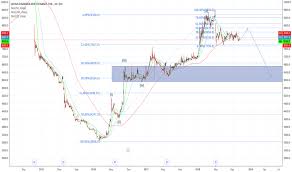 Admf Stock Price And Chart Idx Admf Tradingview