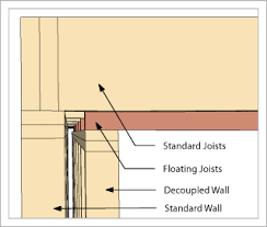 Room within a room lyrics. How To Build And Soundproof A Room Within A Room Sound Proofing Soundproof Room Floating Ceiling