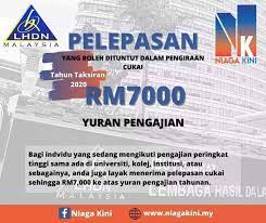 Rm5,000 (terhad) atau rm3,000 (terhad) 3. Raja Kapur Home Facebook