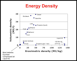 Energy Storage Storage Density Solar Panels Solar